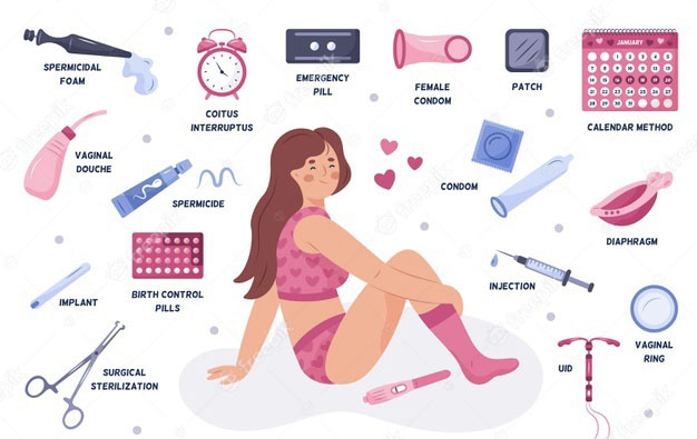 Methods Of Contraception: Most Relevant
